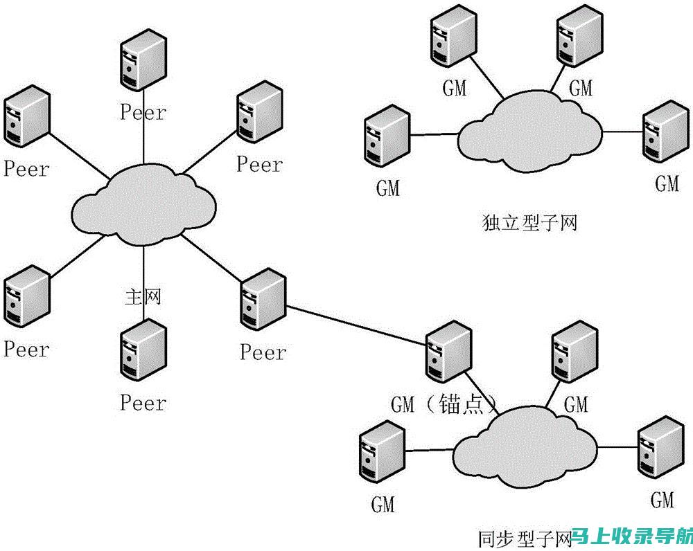 分割技术在网络信息安全领域的应用与挑战